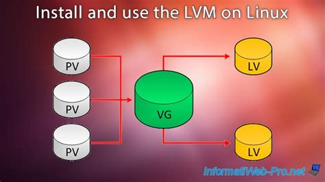 activate lv|create filesystem in Linux lvm.